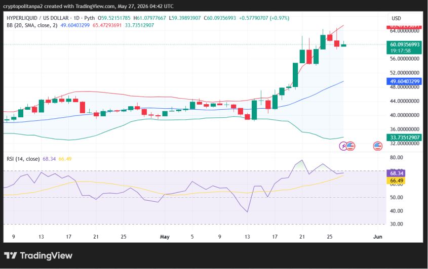 Hype/USD 1-day price chart.