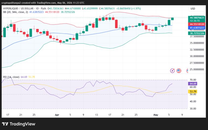 Hype/USD 1-day price chart.