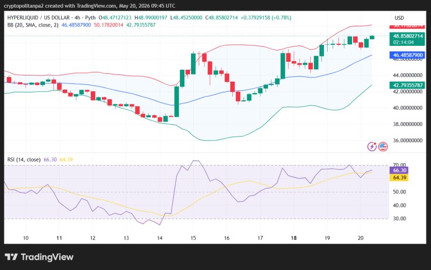 Gráfico de precios de Hype/USD de 4 horas.