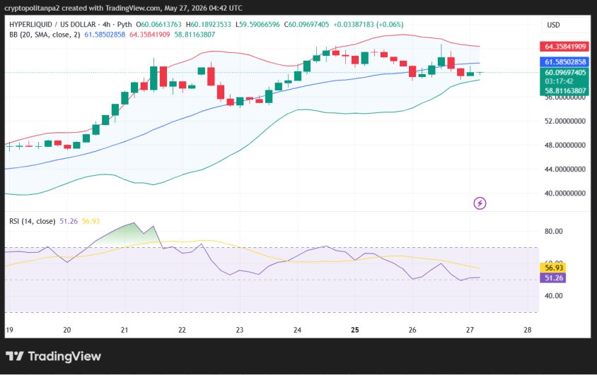 Hype/USD 4-hour price chart.