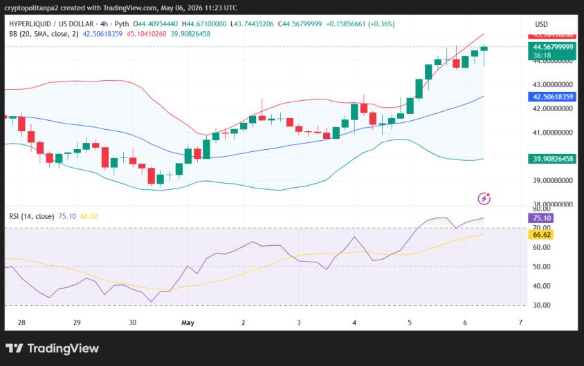 Hype/USD 4-hour price chart.