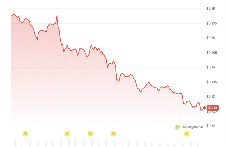 Optimism price history