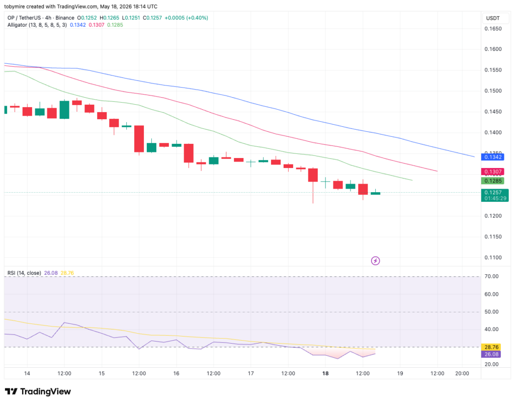OPUSDT 4-hour price chart by TradingView