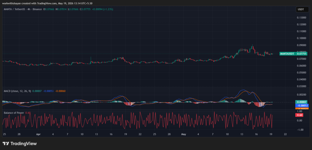 MANTAUSD Price Chart by TradingView