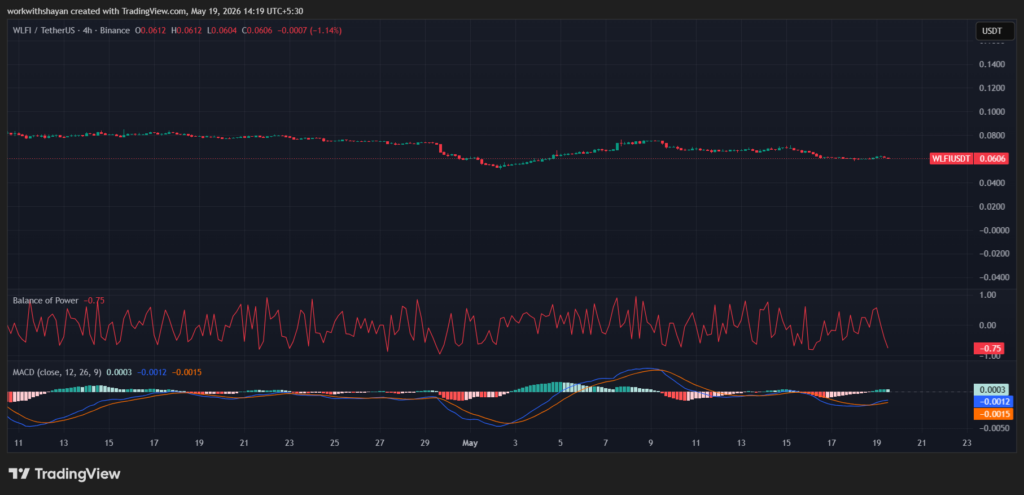WLFIUSDTchart by TradingView