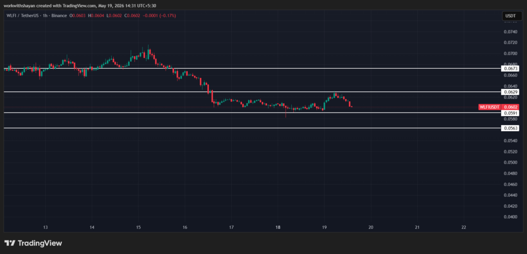 WLFIUSDTchart by TradingView