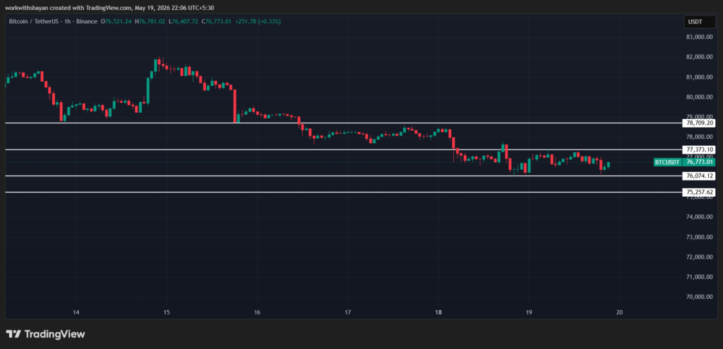 BTCUSDChart by TradingView