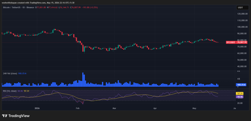 BTCUSDChart by TradingView