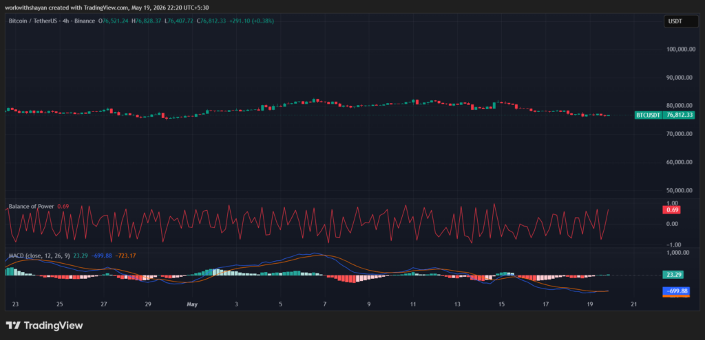 BTCUSDChart by TradingView