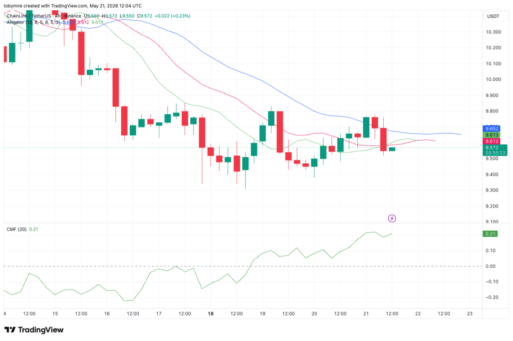 LINK/USDT Chart: TradingView