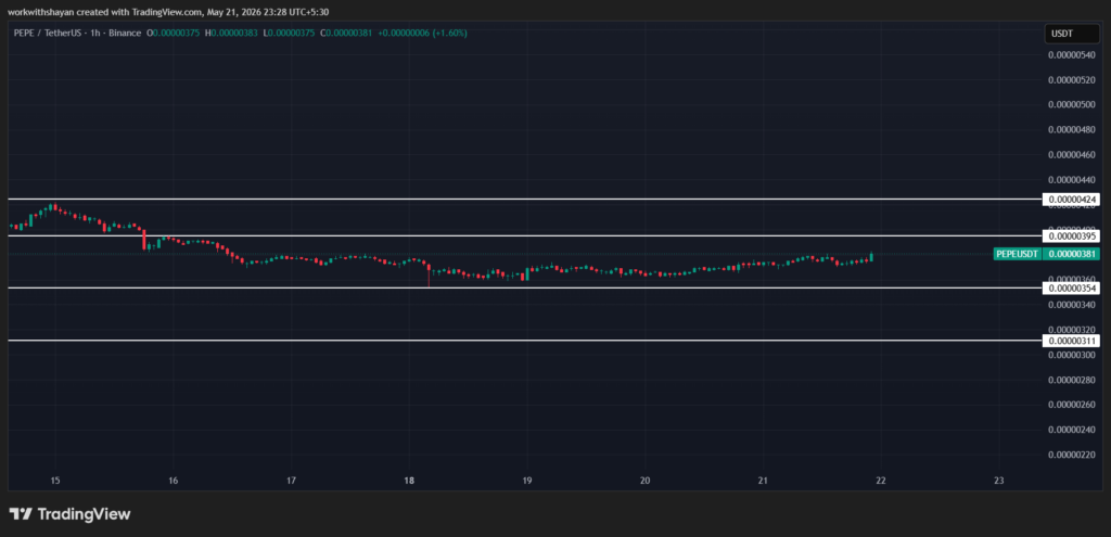 PepeusdChart By TradingView