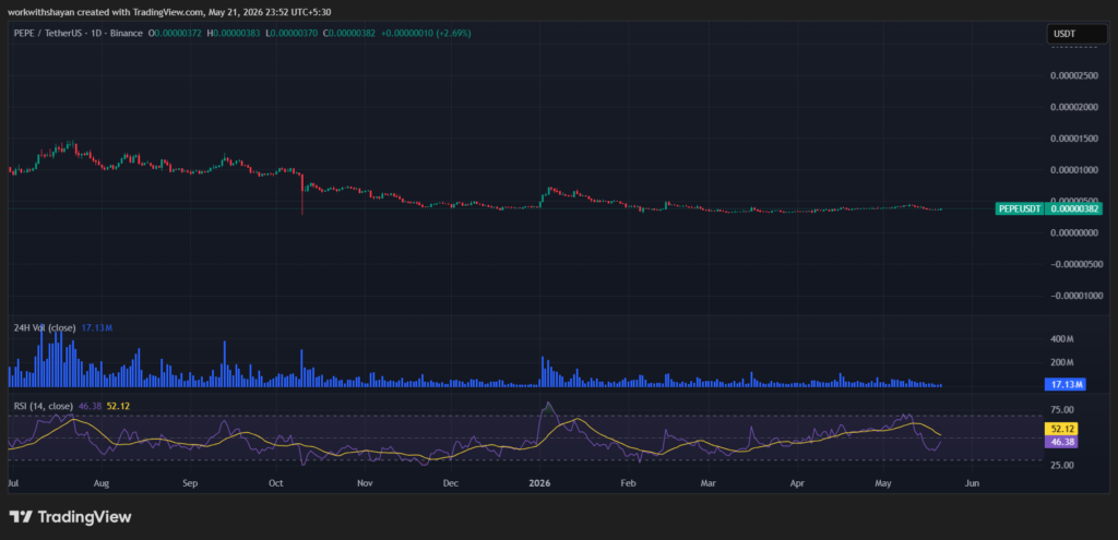 PepeusdChart By TradingView