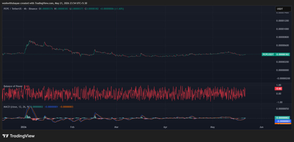 PepeusdChart By TradingView