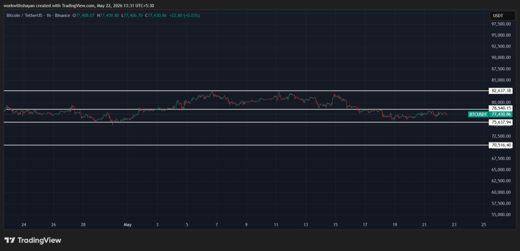 BTCUSDChart by TradingView