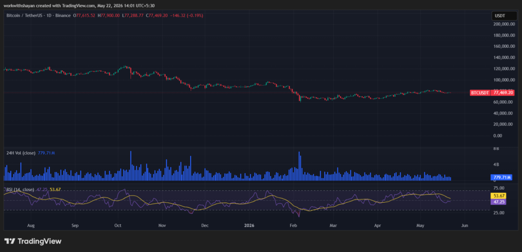 BTCUSDChart by TradingView