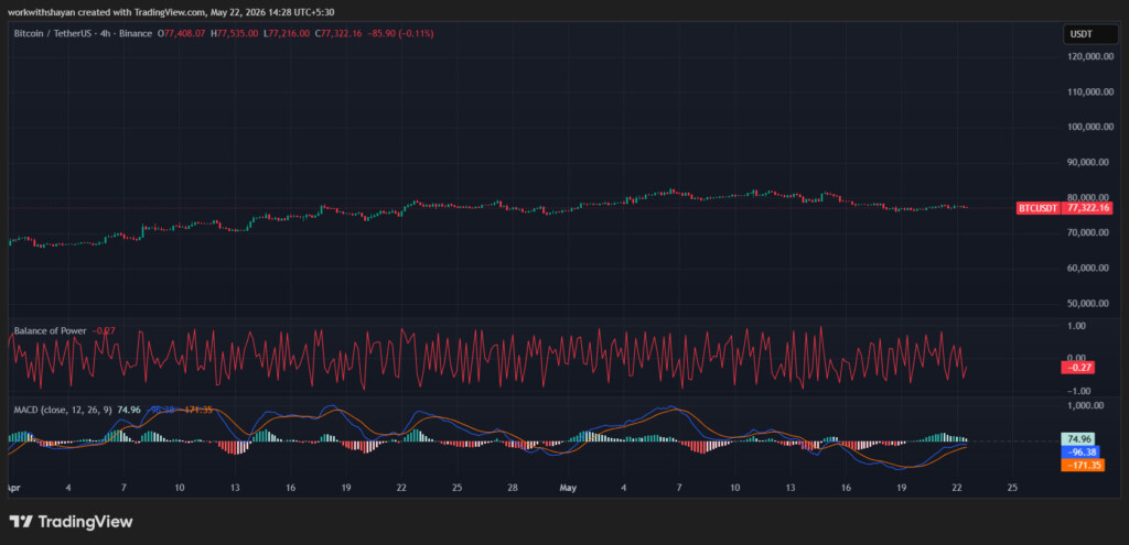 BTCUSDChart by TradingView