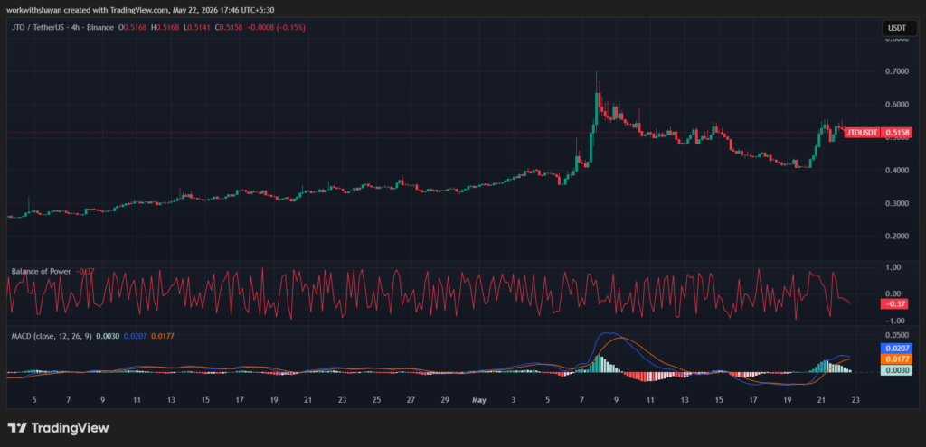 JTO/USDTChart by TradingView