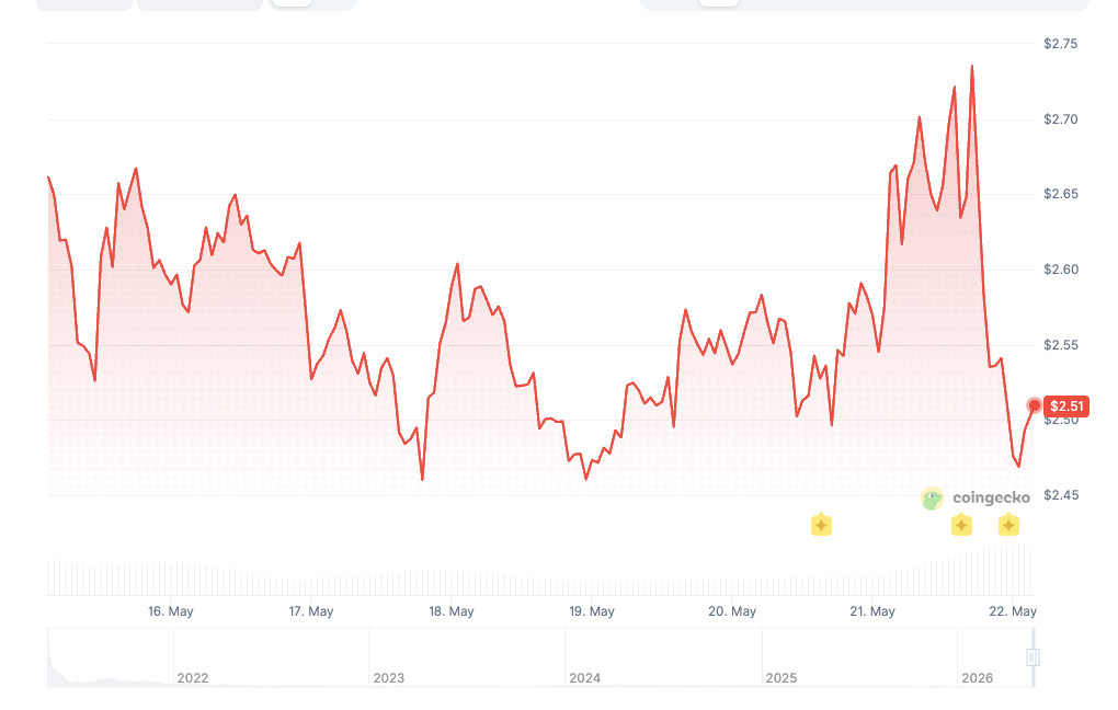 Historial de precios de ICP