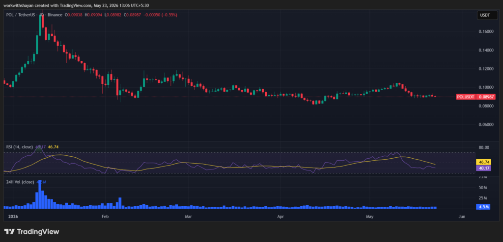 POLUSDChart by TradingView