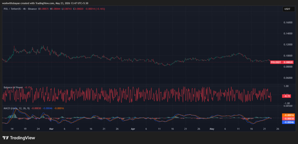 POLUSDChart by TradingView