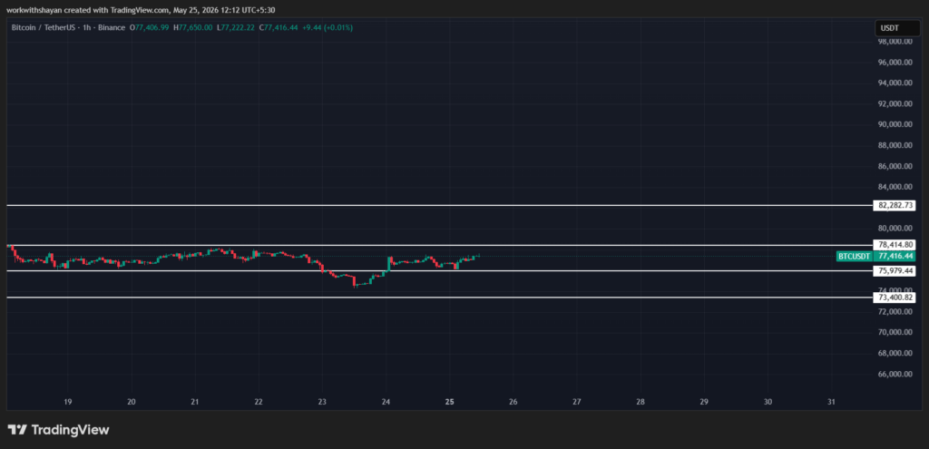 TradingView의 BTCUSD차트