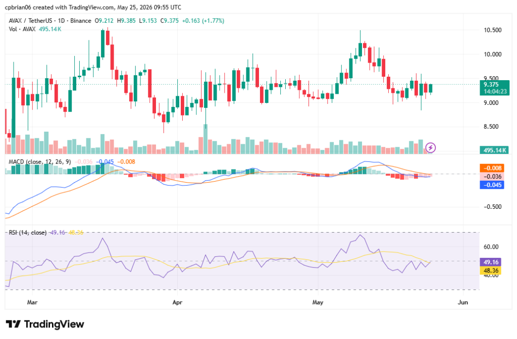 Grafico AVAXUSD di TradingView