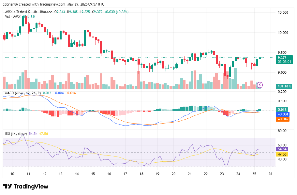 Grafico AVAXUSD di TradingView