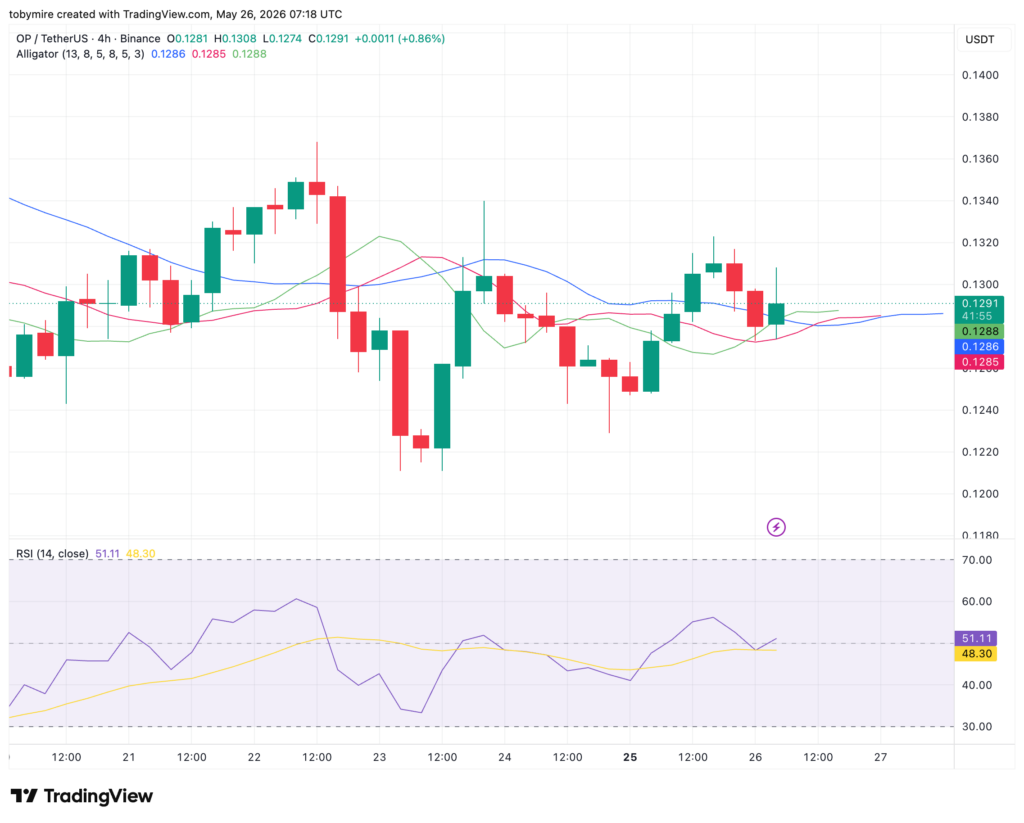 OPUSDT-Kursdiagramm (4 Stunden) von TradingView
