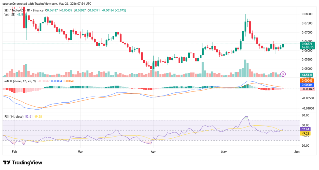 TradingView의 SEIUSD 차트