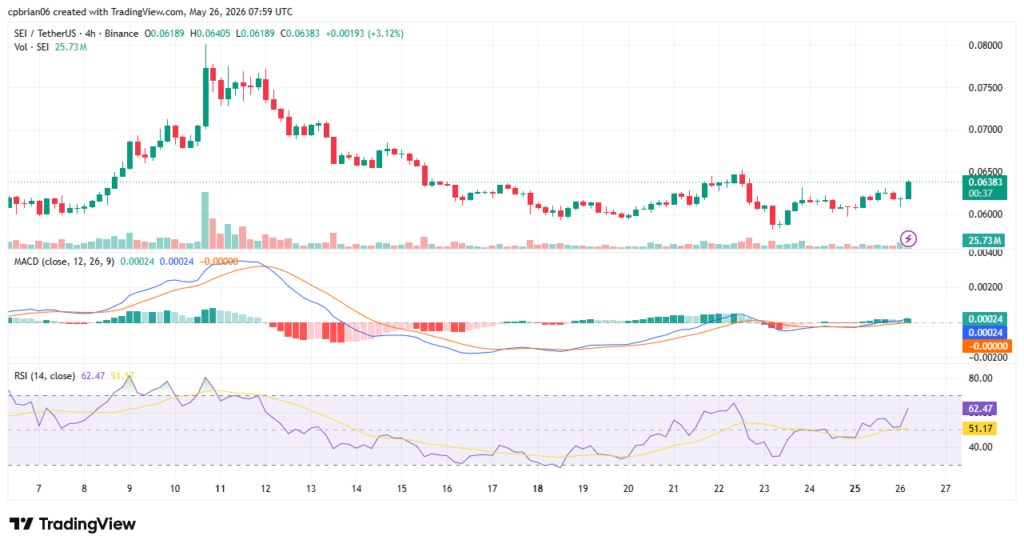 TradingView의 SEIUSD 차트