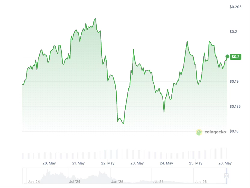 Dujoyfat price history