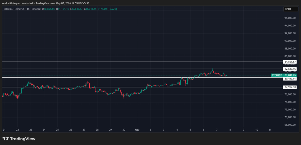 BTCUSDChart by TradingView
