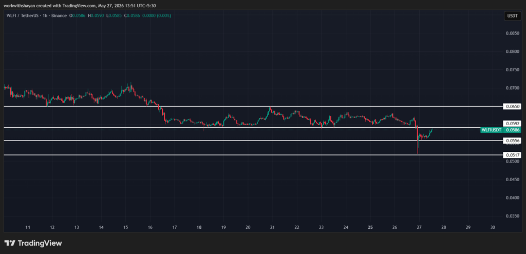 WLFIUSDTchart by TradingView