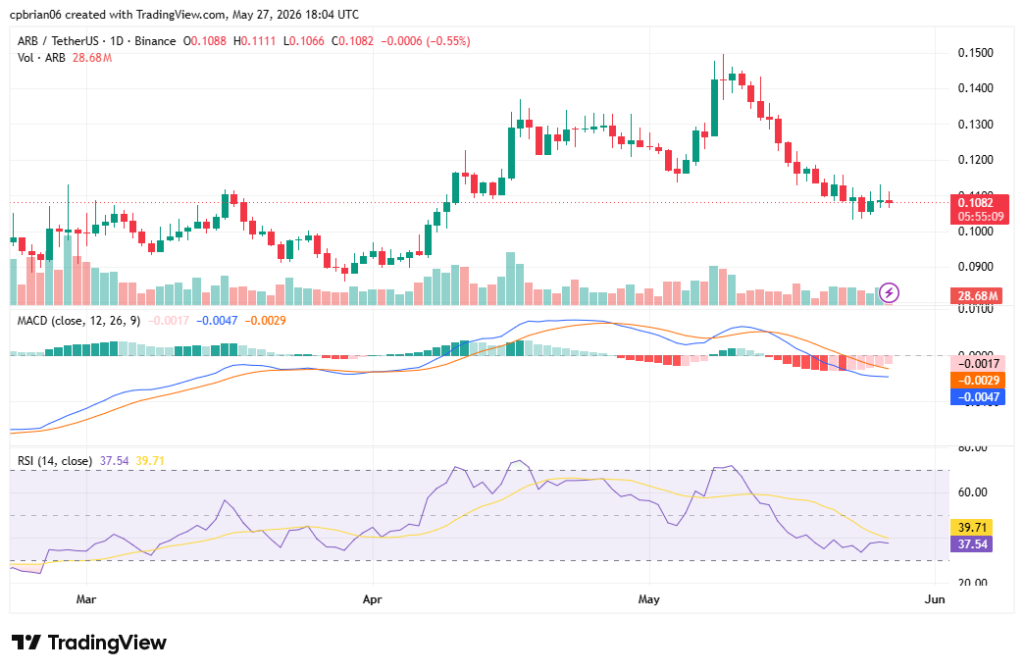 ARBUSD chart by TradingView