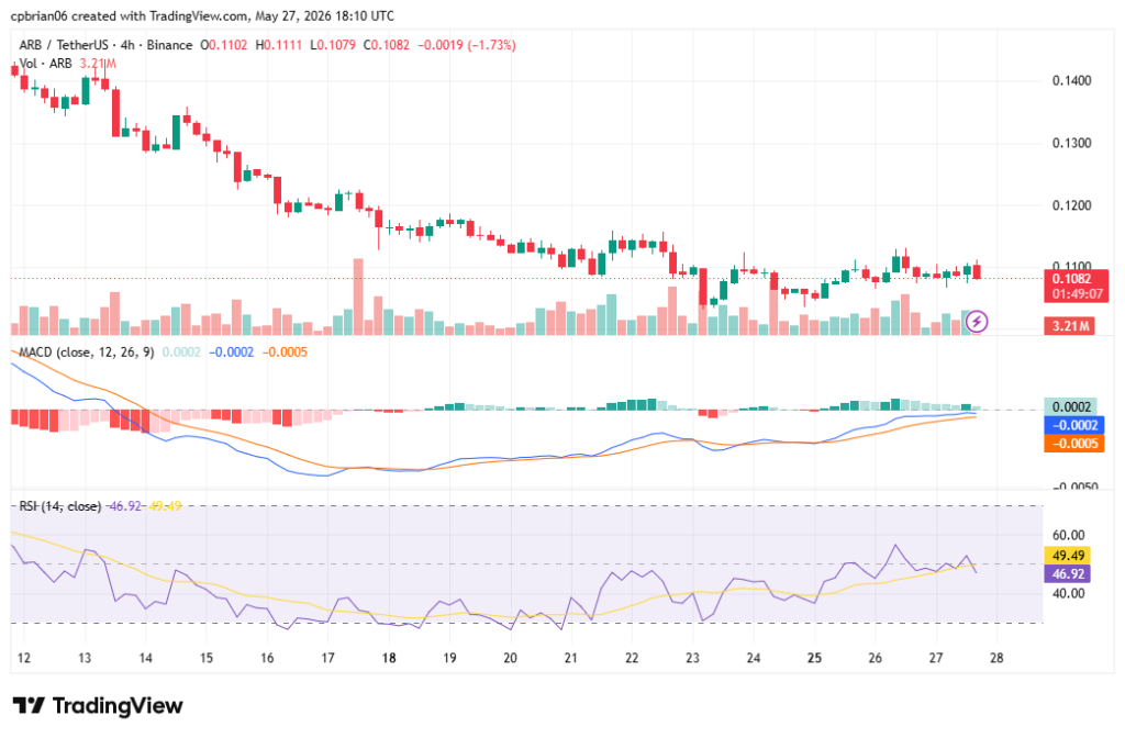 ARBUSD chart by TradingView