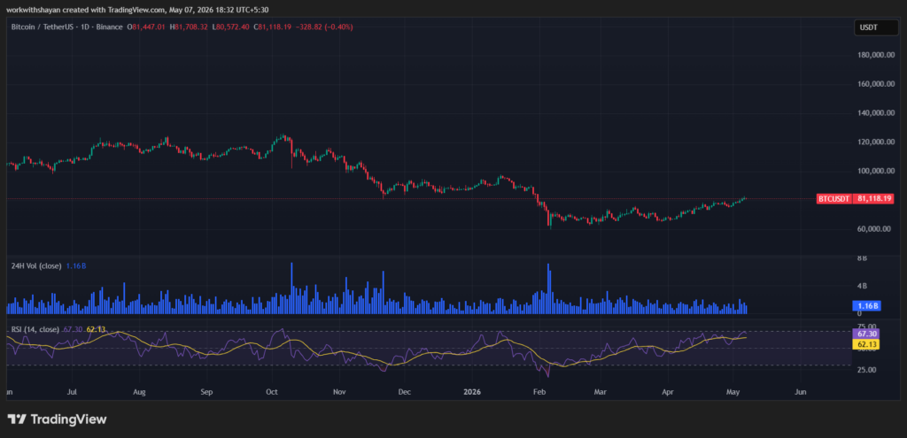 BTCUSDChart by TradingView