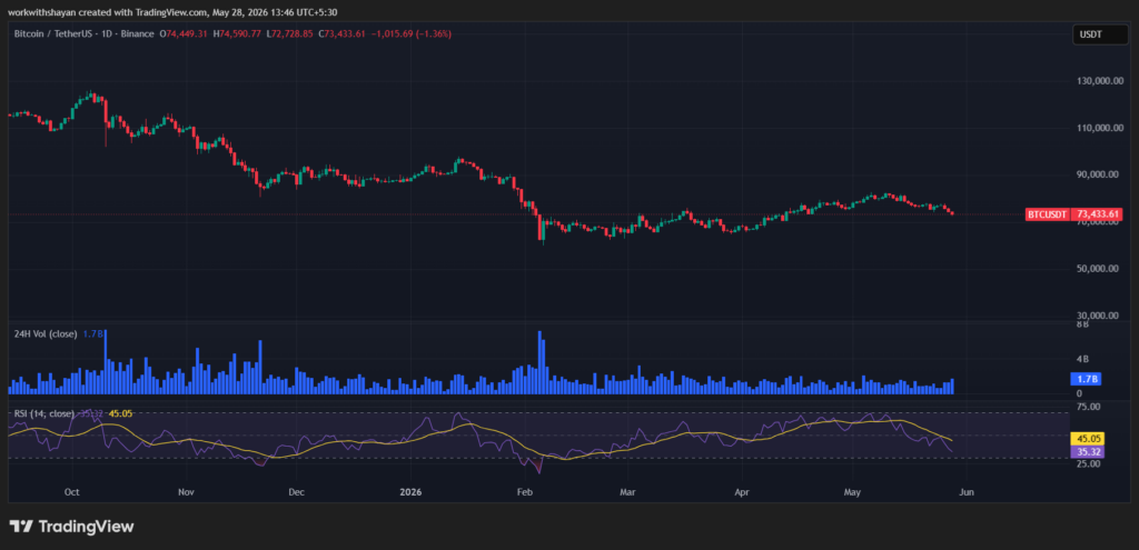 BTCUSDChart by TradingView