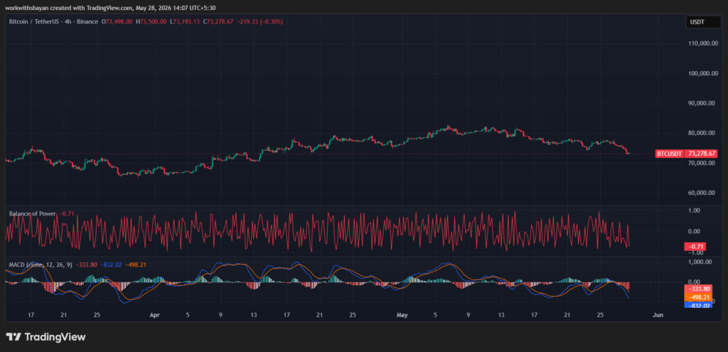 BTCUSDChart by TradingView