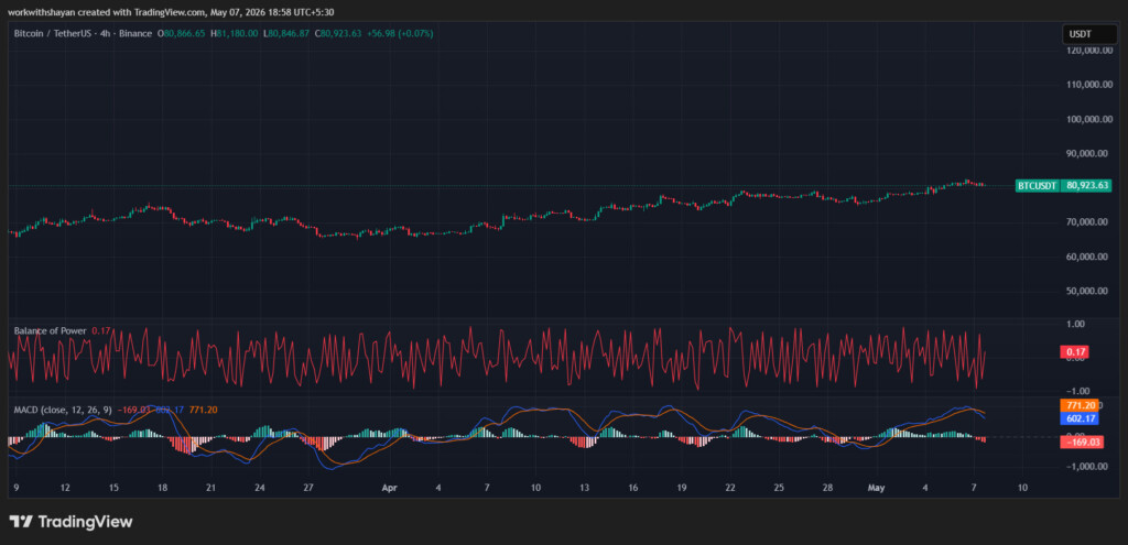 BTCUSDChart by TradingView