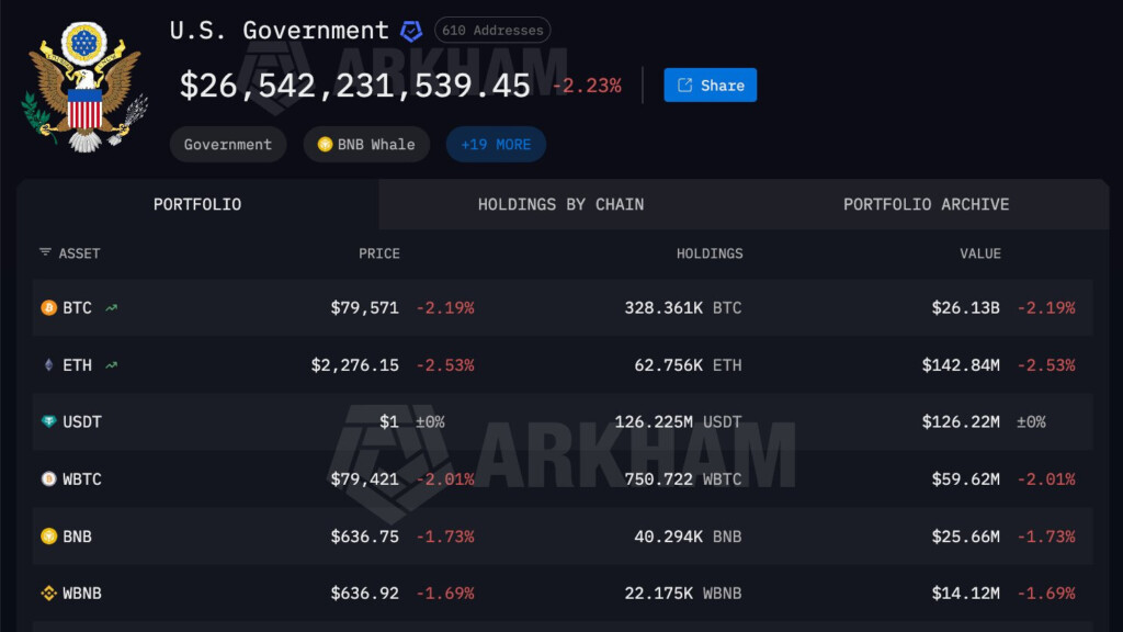 El gobierno estadounidense traslada las criptomonedas incautadas a un blanqueador de cocaína a Coinbase Prime.