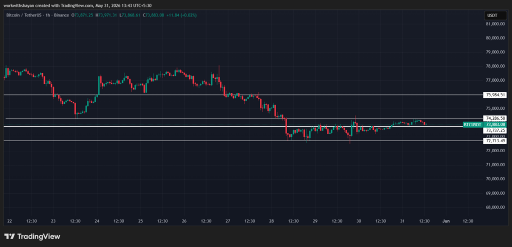 BTCUSDChart by TradingView