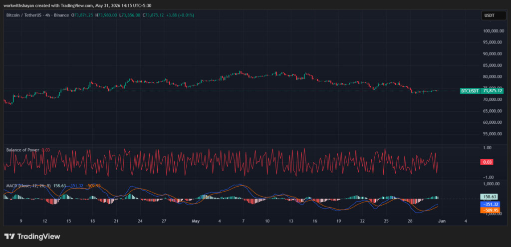 Gráfico BTCUSD de TradingView