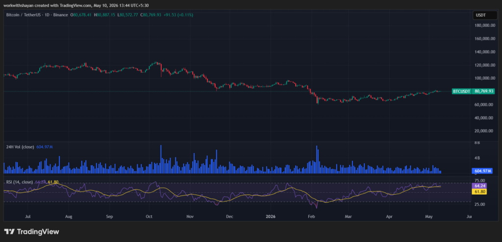 TradingViewによるBTCUSDチャート