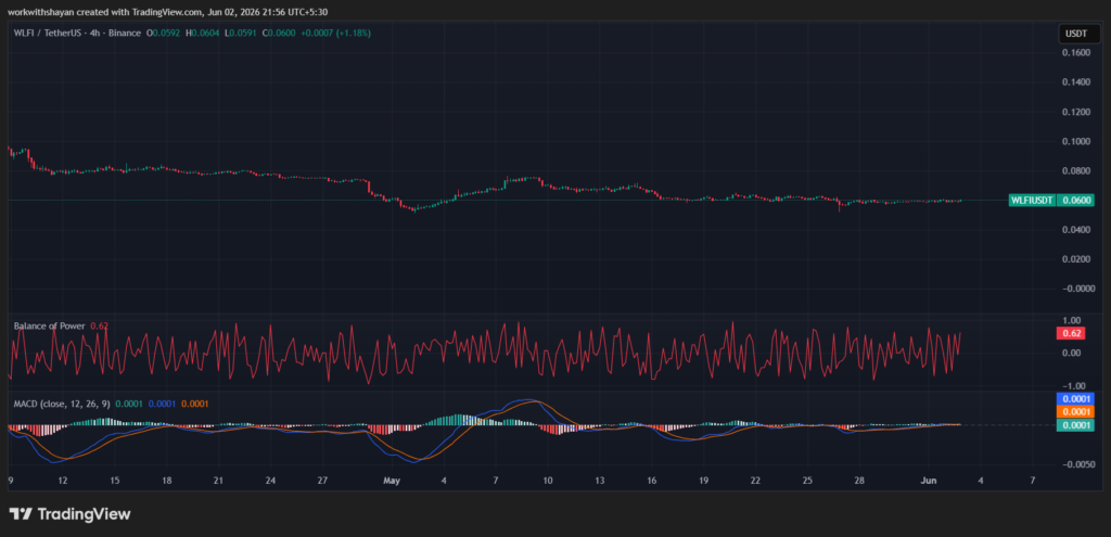WLFIUSDTchart by TradingView