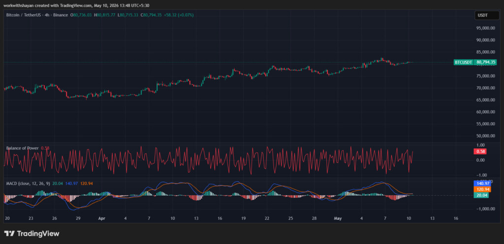 TradingViewによるBTCUSDチャート