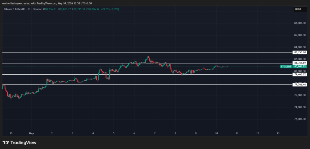 TradingViewによるBTCUSDチャート