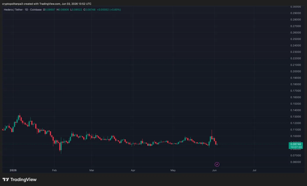 HBARUSD chart by TradingView