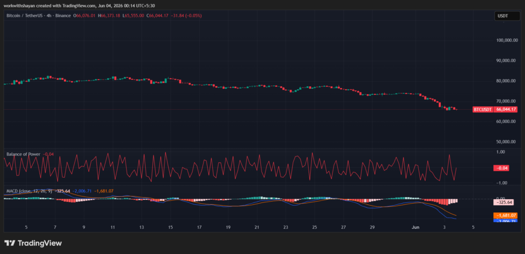 مخطط BTCUSD بواسطة TradingView