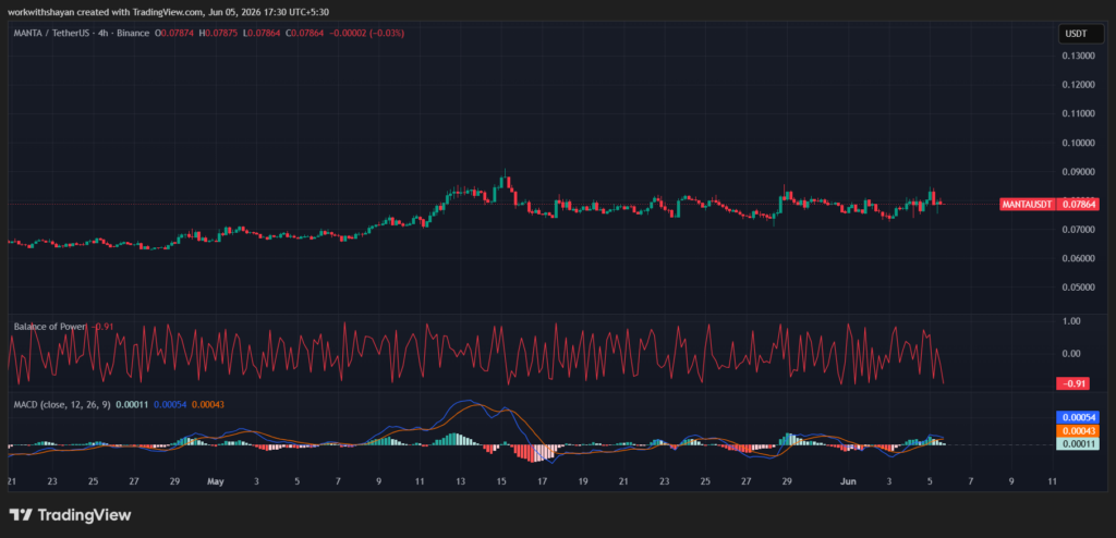 MANTAUSD Price Chart by TradingView