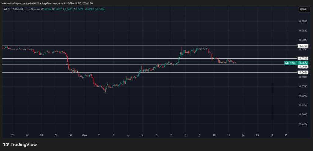 WLFIUSDTchart by TradingView